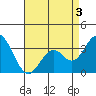 Bolsa Chica State Beach tide chart for Tuesday, May 3, 2022