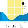 Bolsa Chica State Beach tide chart for Friday, May 6, 2022