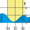 Bolsa Chica State Beach tide chart for Saturday, May 7, 2022