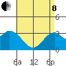Bolsa Chica State Beach tide chart for Sunday, May 8, 2022