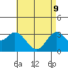 Bolsa Chica State Beach tide chart for Monday, May 9, 2022