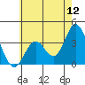 Bolsa Chica State Beach tide chart for Sunday, June 12, 2022