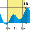 Bolsa Chica State Beach tide chart for Monday, June 13, 2022