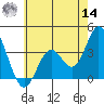 Bolsa Chica State Beach tide chart for Tuesday, June 14, 2022