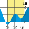 Bolsa Chica State Beach tide chart for Wednesday, June 15, 2022