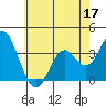 Bolsa Chica State Beach tide chart for Friday, June 17, 2022