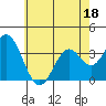 Bolsa Chica State Beach tide chart for Saturday, June 18, 2022