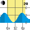 Bolsa Chica State Beach tide chart for Monday, June 20, 2022