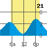 Bolsa Chica State Beach tide chart for Tuesday, June 21, 2022