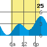 Bolsa Chica State Beach tide chart for Saturday, June 25, 2022