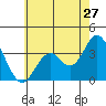 Bolsa Chica State Beach tide chart for Monday, June 27, 2022