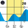 Bolsa Chica State Beach tide chart for Tuesday, June 28, 2022