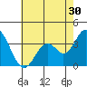Bolsa Chica State Beach tide chart for Thursday, June 30, 2022