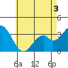 Bolsa Chica State Beach tide chart for Friday, June 3, 2022