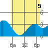 Bolsa Chica State Beach tide chart for Sunday, June 5, 2022