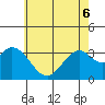 Bolsa Chica State Beach tide chart for Monday, June 6, 2022