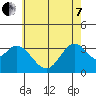 Bolsa Chica State Beach tide chart for Tuesday, June 7, 2022
