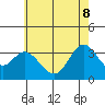 Bolsa Chica State Beach tide chart for Wednesday, June 8, 2022