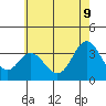 Bolsa Chica State Beach tide chart for Thursday, June 9, 2022