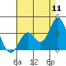 Bolsa Chica State Beach tide chart for Monday, July 11, 2022