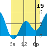Bolsa Chica State Beach tide chart for Friday, July 15, 2022