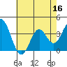 Bolsa Chica State Beach tide chart for Saturday, July 16, 2022