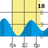Bolsa Chica State Beach tide chart for Monday, July 18, 2022