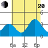 Bolsa Chica State Beach tide chart for Wednesday, July 20, 2022
