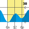 Bolsa Chica State Beach tide chart for Saturday, July 30, 2022