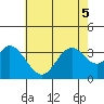 Bolsa Chica State Beach tide chart for Tuesday, July 5, 2022