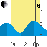 Bolsa Chica State Beach tide chart for Wednesday, July 6, 2022