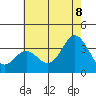 Bolsa Chica State Beach tide chart for Friday, July 8, 2022