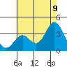 Bolsa Chica State Beach tide chart for Saturday, July 9, 2022