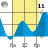 Bolsa Chica State Beach tide chart for Thursday, August 11, 2022
