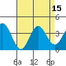 Bolsa Chica State Beach tide chart for Monday, August 15, 2022