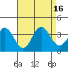 Bolsa Chica State Beach tide chart for Tuesday, August 16, 2022