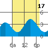 Bolsa Chica State Beach tide chart for Wednesday, August 17, 2022