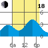Bolsa Chica State Beach tide chart for Thursday, August 18, 2022