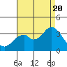 Bolsa Chica State Beach tide chart for Saturday, August 20, 2022