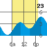 Bolsa Chica State Beach tide chart for Tuesday, August 23, 2022