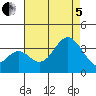Bolsa Chica State Beach tide chart for Friday, August 5, 2022