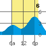 Bolsa Chica State Beach tide chart for Saturday, August 6, 2022