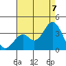 Bolsa Chica State Beach tide chart for Sunday, August 7, 2022