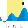 Bolsa Chica State Beach tide chart for Tuesday, August 9, 2022