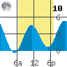 Bolsa Chica State Beach tide chart for Saturday, September 10, 2022