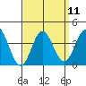 Bolsa Chica State Beach tide chart for Sunday, September 11, 2022