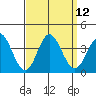 Bolsa Chica State Beach tide chart for Monday, September 12, 2022