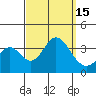 Bolsa Chica State Beach tide chart for Thursday, September 15, 2022