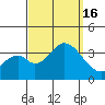 Bolsa Chica State Beach tide chart for Friday, September 16, 2022