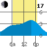 Bolsa Chica State Beach tide chart for Saturday, September 17, 2022